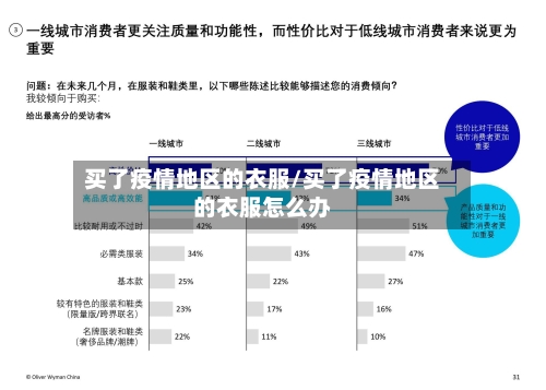 买了疫情地区的衣服/买了疫情地区的衣服怎么办-第1张图片