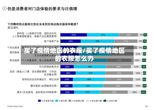 买了疫情地区的衣服/买了疫情地区的衣服怎么办-第3张图片