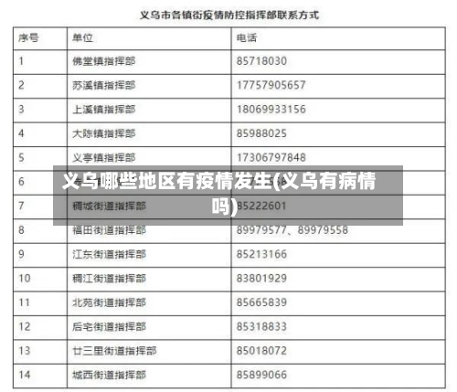 义乌哪些地区有疫情发生(义乌有病情吗)-第2张图片