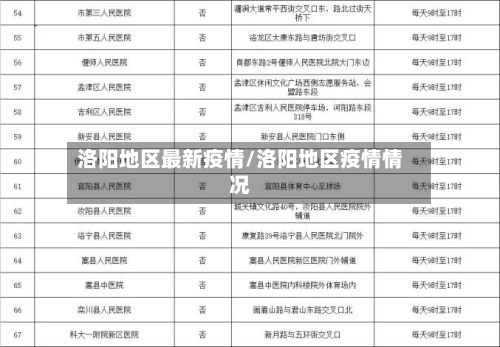 洛阳地区最新疫情/洛阳地区疫情情况-第2张图片