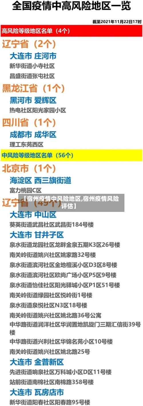 【宿州疫情中风险地区,宿州疫情风险评估】-第2张图片