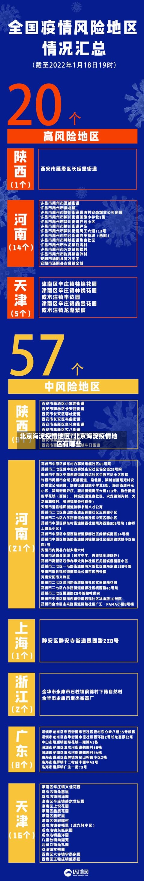 北京海淀疫情地区/北京海淀疫情地区有哪些-第2张图片