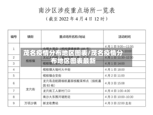 茂名疫情分布地区图表/茂名疫情分布地区图表最新-第1张图片
