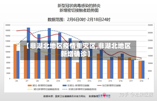 【非湖北地区疫情重灾区,非湖北地区新增确诊】-第1张图片