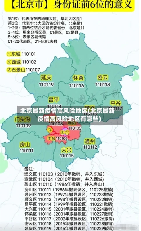 北京最新疫情高风险地区(北京最新疫情高风险地区有哪些)-第2张图片