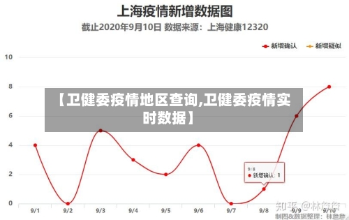 【卫健委疫情地区查询,卫健委疫情实时数据】-第2张图片