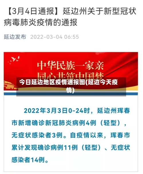 今日延边地区疫情通报图(延边今天疫情)-第1张图片