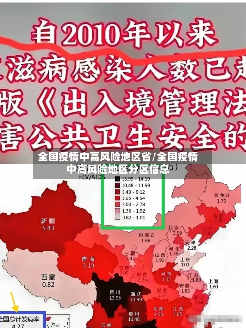 全国疫情中高风险地区省/全国疫情中高风险地区分区信息-第1张图片