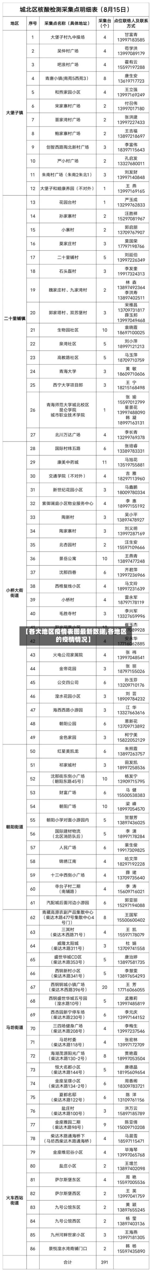 【各大地区疫情表图最新数据,各地区的疫情情况】-第2张图片