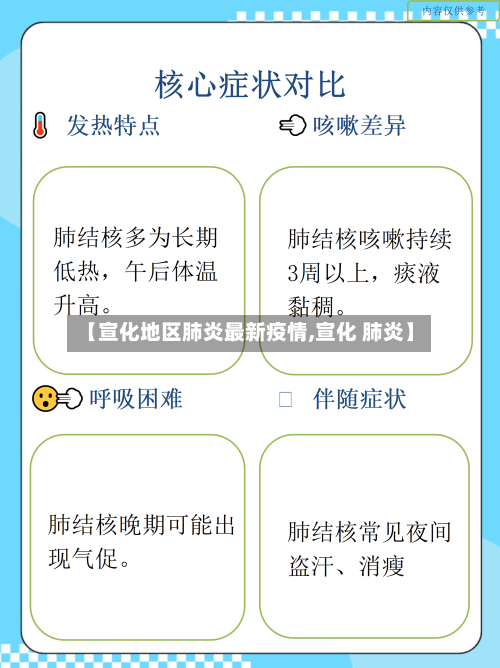 【宣化地区肺炎最新疫情,宣化 肺炎】-第1张图片