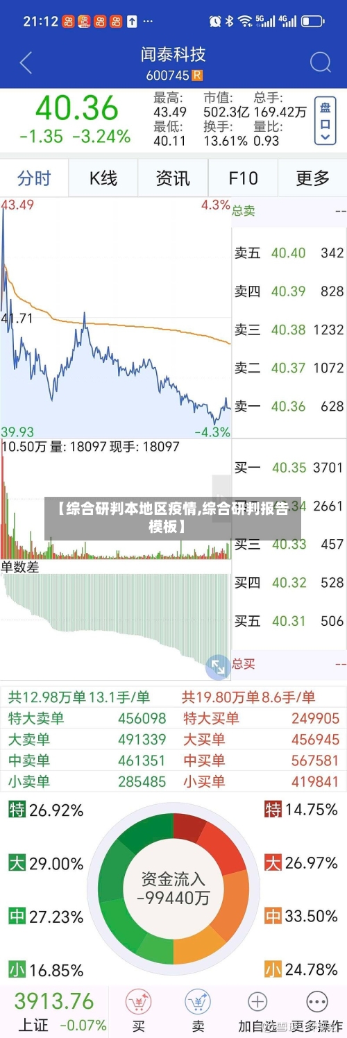 【综合研判本地区疫情,综合研判报告模板】-第1张图片