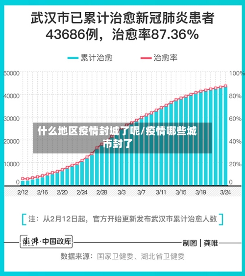 什么地区疫情封城了呢/疫情哪些城市封了-第3张图片
