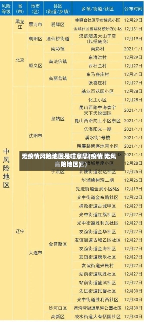 无疫情风险地区是啥意思(疫情 无风险地区)-第1张图片
