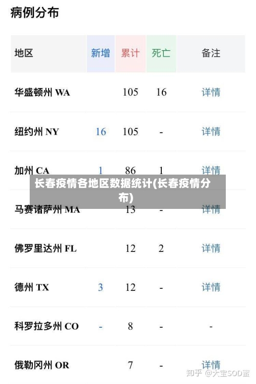 长春疫情各地区数据统计(长春疫情分布)-第1张图片