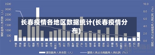 长春疫情各地区数据统计(长春疫情分布)-第2张图片