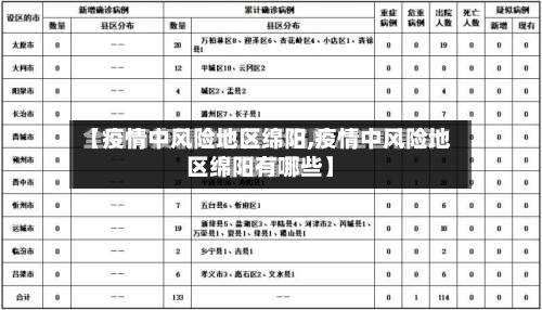 【疫情中风险地区绵阳,疫情中风险地区绵阳有哪些】-第3张图片