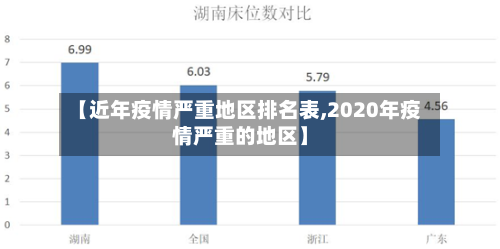 【近年疫情严重地区排名表,2020年疫情严重的地区】-第1张图片
