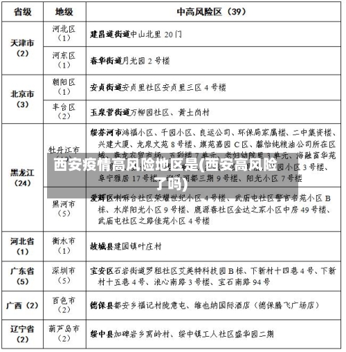 西安疫情高风险地区是(西安高风险了吗)-第1张图片