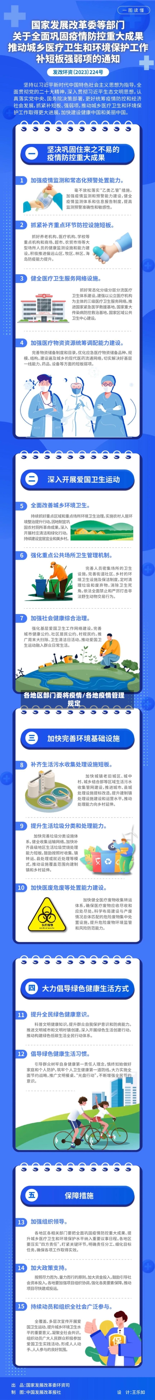 各地区部门要将疫情/各地疫情管理规定-第2张图片
