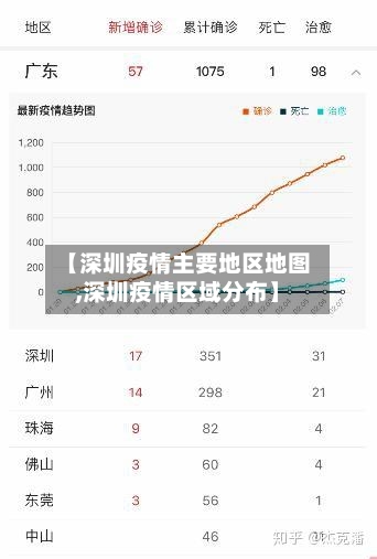 【深圳疫情主要地区地图,深圳疫情区域分布】-第2张图片