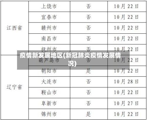 疫情新发展地区(新冠肺炎疫情发展情况)-第3张图片