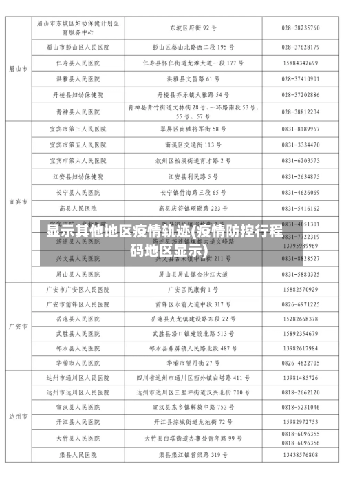 显示其他地区疫情轨迹(疫情防控行程码地区显示)-第2张图片