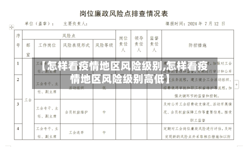 【怎样看疫情地区风险级别,怎样看疫情地区风险级别高低】-第1张图片
