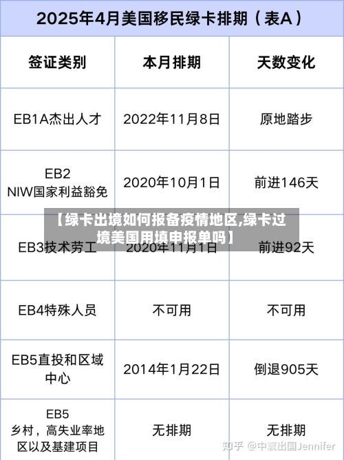 【绿卡出境如何报备疫情地区,绿卡过境美国用填申报单吗】-第2张图片