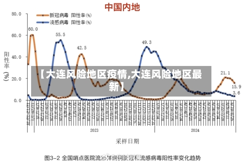 【大连风险地区疫情,大连风险地区最新】-第3张图片