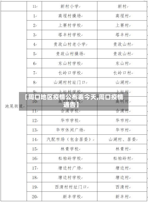 【周口地区疫情公布表今天,周口疫情通告】-第3张图片