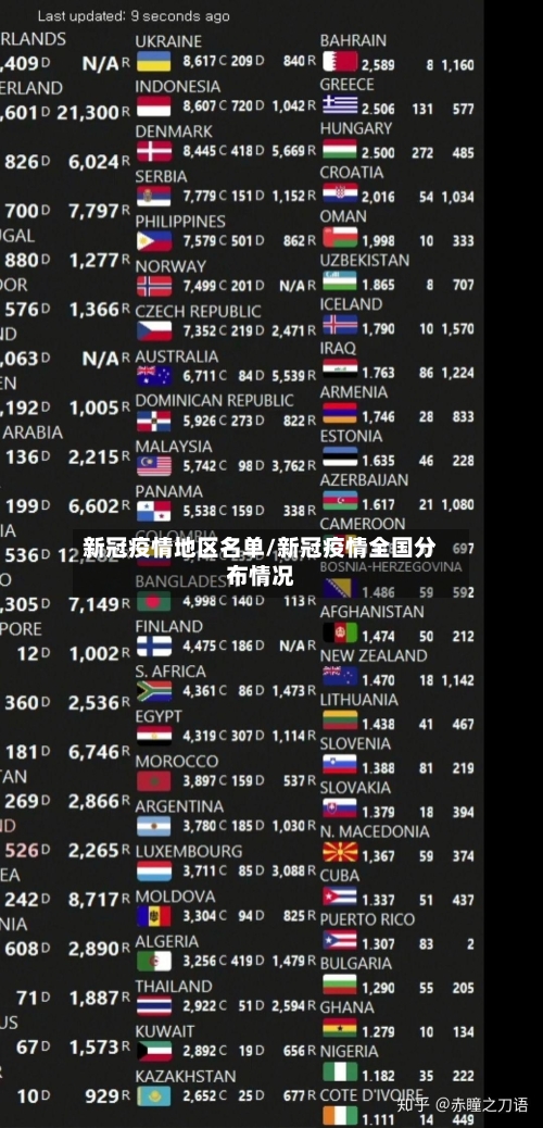 新冠疫情地区名单/新冠疫情全国分布情况-第1张图片