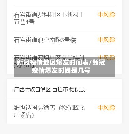 新冠疫情地区爆发时间表/新冠疫情爆发时间是几号-第2张图片