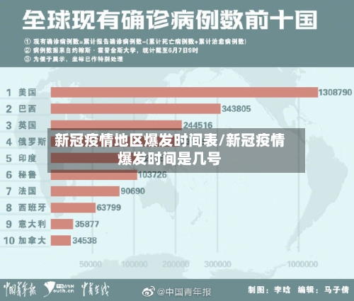 新冠疫情地区爆发时间表/新冠疫情爆发时间是几号-第1张图片