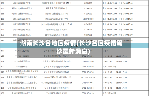 湖南长沙各地区疫情(长沙各区疫情确诊最新消息)-第2张图片