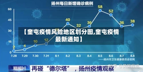 【奎屯疫情风险地区划分图,奎屯疫情最新通知】-第2张图片