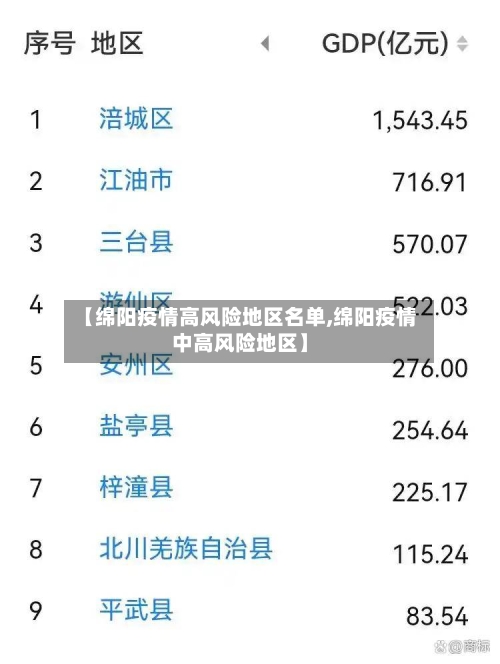 【绵阳疫情高风险地区名单,绵阳疫情中高风险地区】-第1张图片