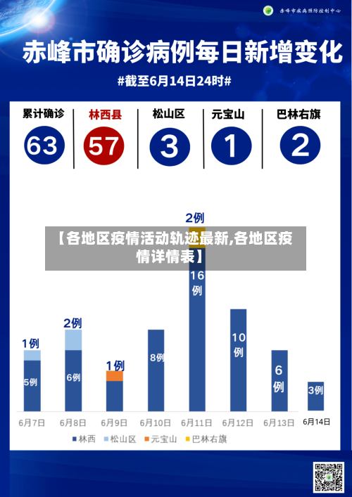 【各地区疫情活动轨迹最新,各地区疫情详情表】-第1张图片