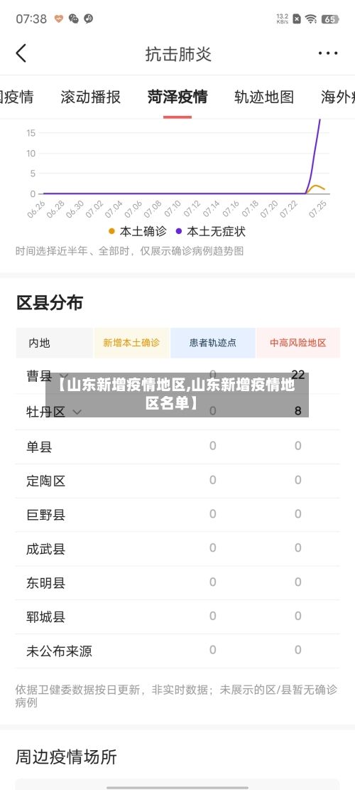 【山东新增疫情地区,山东新增疫情地区名单】-第1张图片