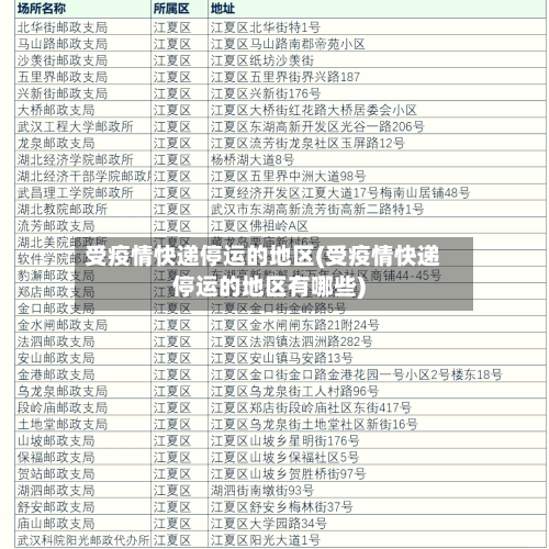 受疫情快递停运的地区(受疫情快递停运的地区有哪些)-第3张图片