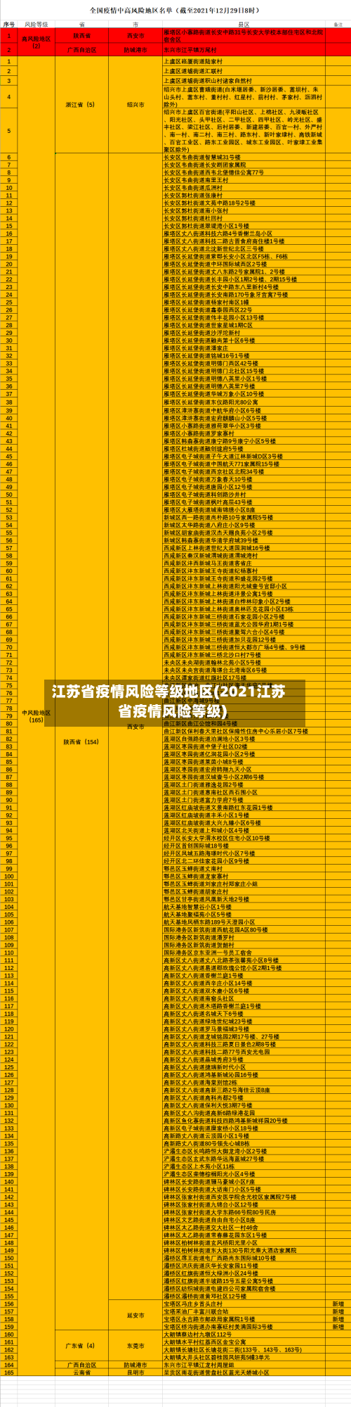 江苏省疫情风险等级地区(2021江苏省疫情风险等级)-第2张图片