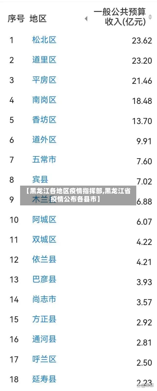 【黑龙江各地区疫情指挥部,黑龙江省疫情公布各县市】-第1张图片