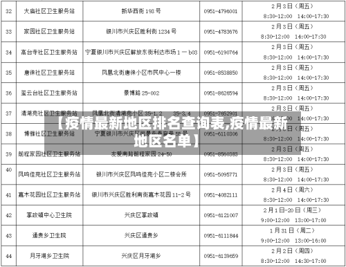 【疫情最新地区排名查询表,疫情最新地区名单】-第1张图片