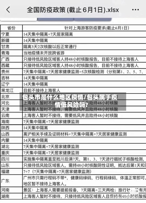 包头市是什么地区疫情/包头属于疫情低风险吗?-第2张图片