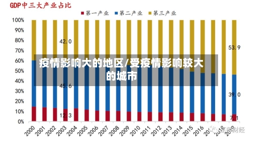 疫情影响大的地区/受疫情影响较大的城市-第1张图片