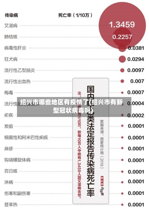 绍兴市哪些地区有疫情了(绍兴市有新型冠状病毒吗)-第1张图片