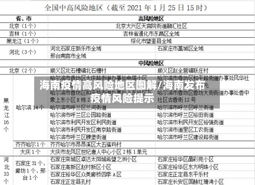 海南疫情高风险地区图解/海南发布疫情风险提示-第2张图片
