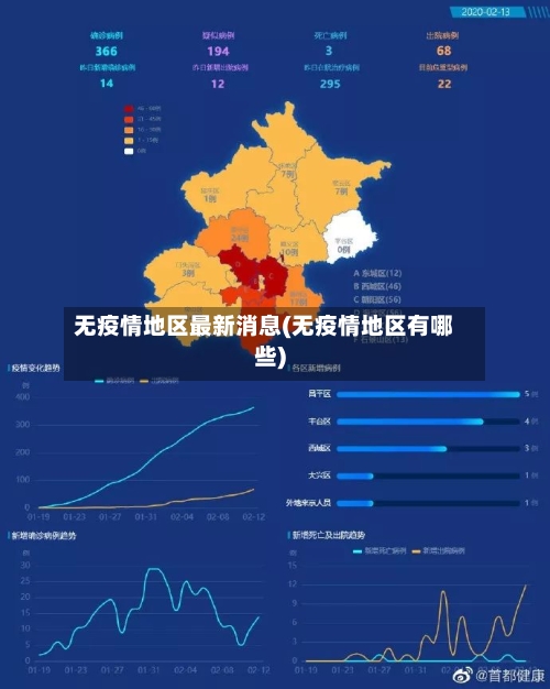 无疫情地区最新消息(无疫情地区有哪些)-第2张图片