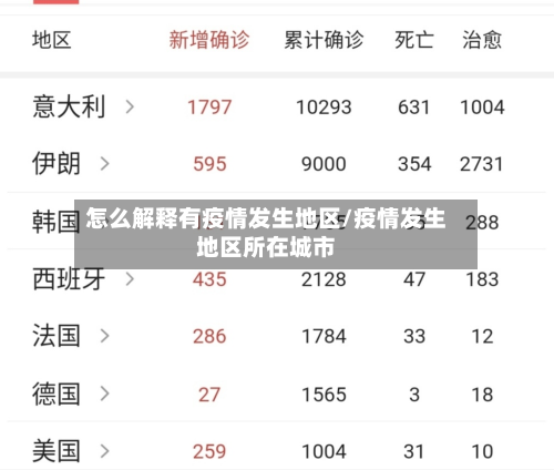 怎么解释有疫情发生地区/疫情发生地区所在城市-第2张图片