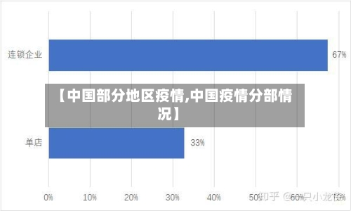 【中国部分地区疫情,中国疫情分部情况】-第2张图片