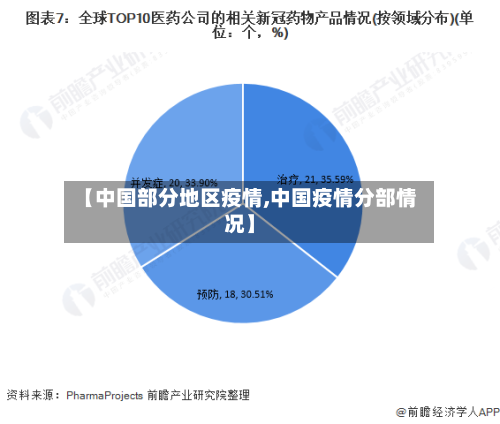 【中国部分地区疫情,中国疫情分部情况】-第1张图片